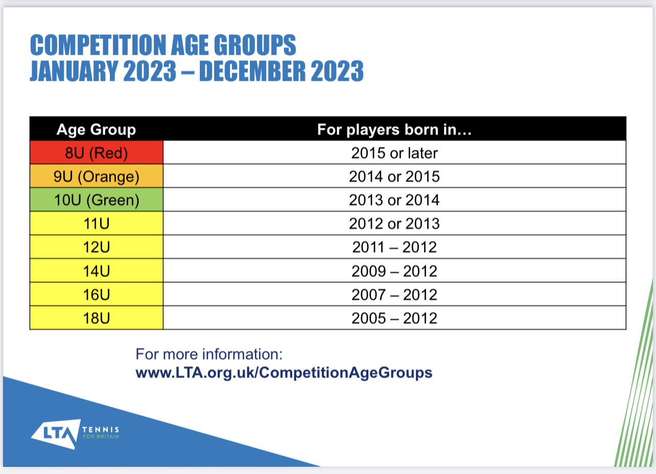 Age Groups 2023